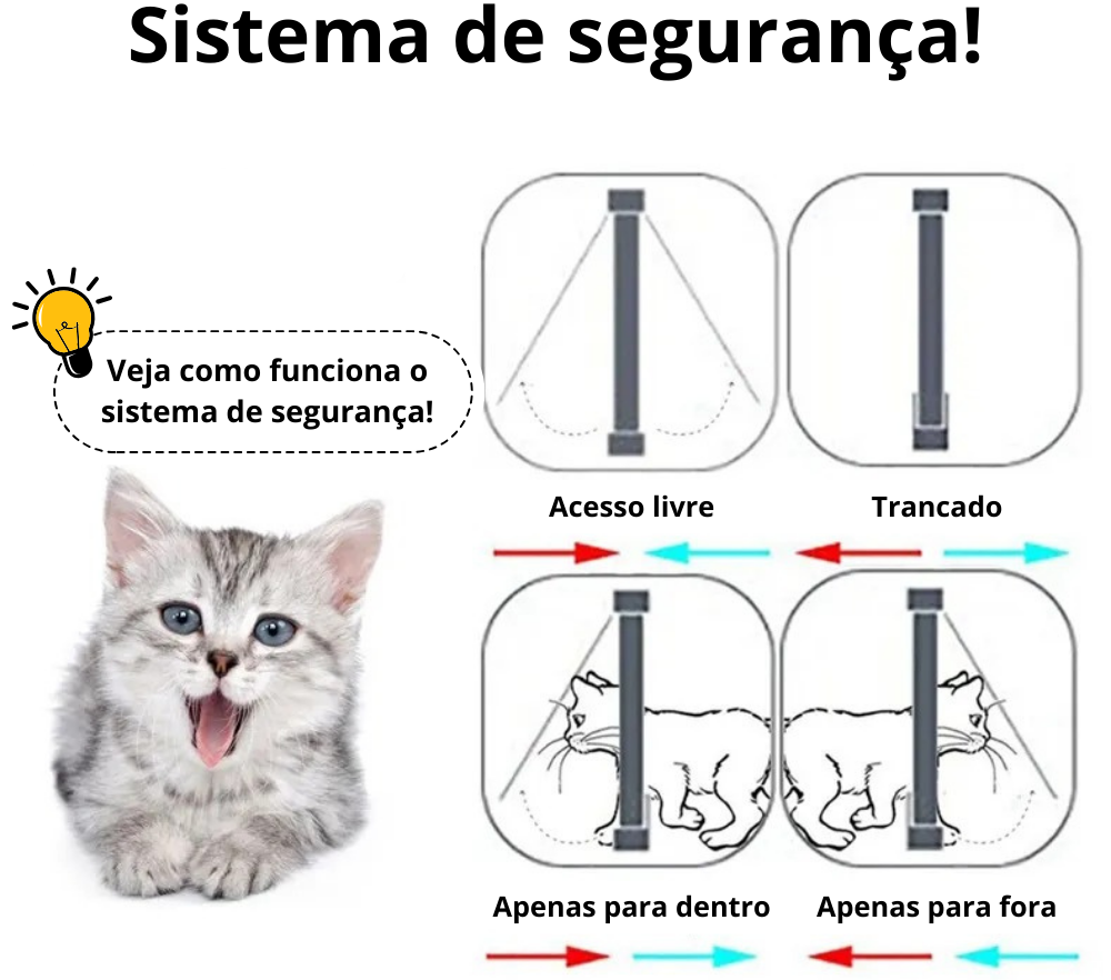Porta exclusiva para gatos com sistema de trava segura para controle de acesso do pet